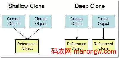 浅析Java中Apache BeanUtils和Spring BeanUtils的用法