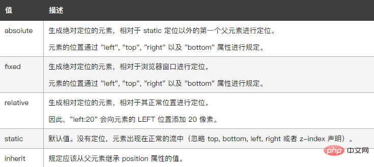css中定位属性是哪个-偶像资源网