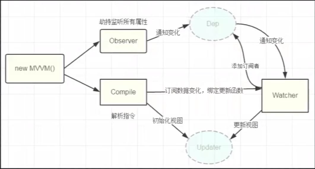 Vue发布订阅模式实现过程图解-偶像资源网
