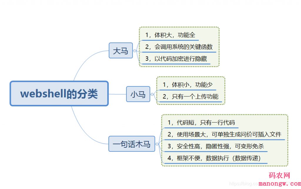 Webshell基础知识深入讲解-偶像资源网