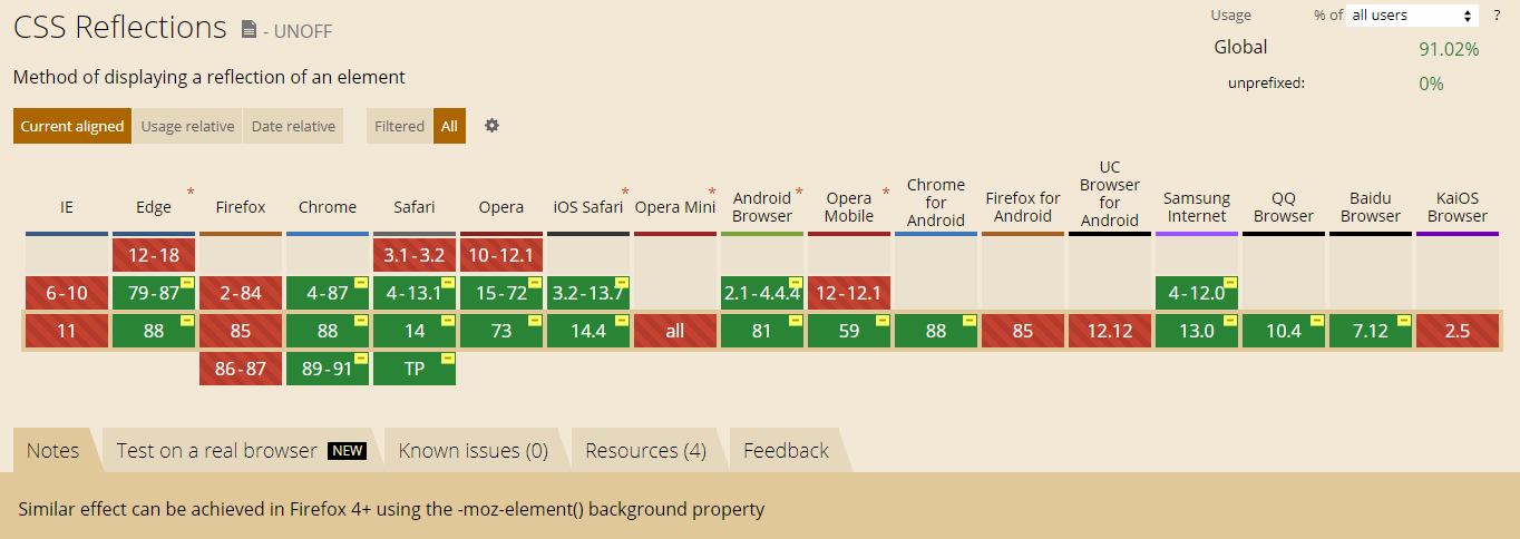 巧用 CSS3的webkit-box-reflect 倒影实现各类动效-偶像资源网