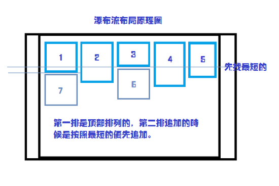 waterfall瀑布流布局+动态渲染的实现-偶像资源网