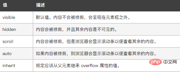 css3怎样设置一行显示多少个字符-偶像资源网