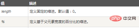 css段落缩进属性是什么-偶像资源网