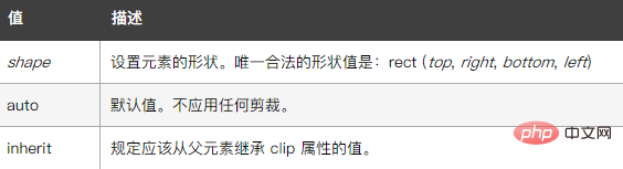 如何用css截取部分图片-偶像资源网