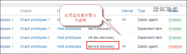 Zabbix监控SQL Server服务状态的方法详解-偶像资源网
