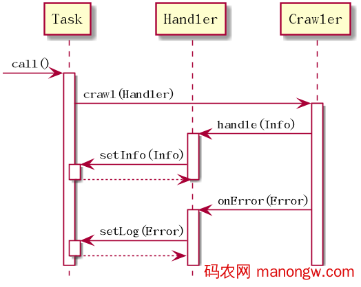 如何用匿名内部类实现 Java 同步回调-偶像资源网