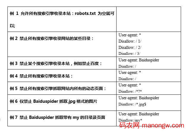 robots文件介绍、作用及写法-偶像资源网