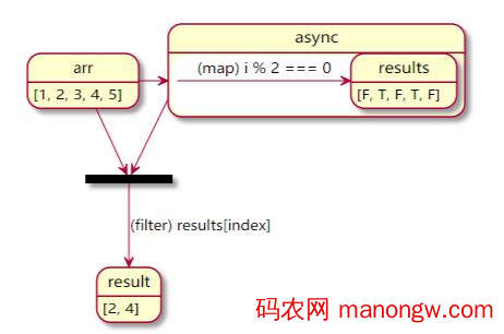 Array.filter中如何正确使用Async-偶像资源网