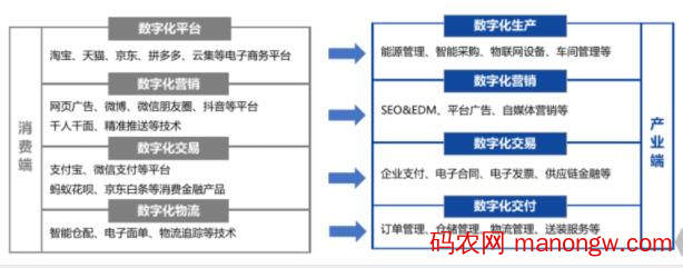 2700字干货：揭秘To B行业低成本网站引流推广方法论-偶像资源网