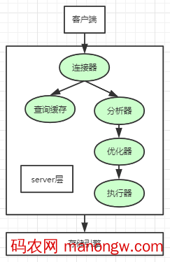 MySQL Select语句是如何执行的-偶像资源网