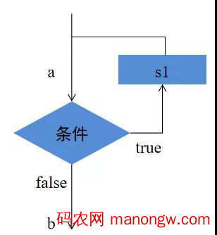 详解Java中while和do-while循环、break的使用-偶像资源网