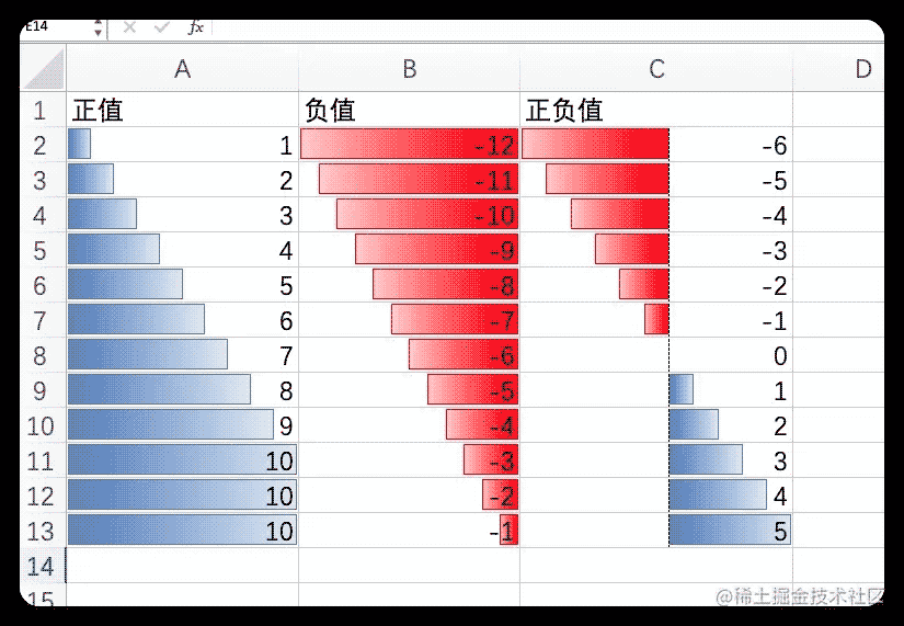 JS前端模拟Excel条件格式实现数据条效果-偶像资源网