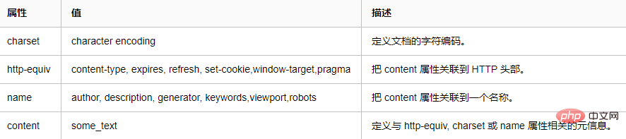 详细介绍meta标签-偶像资源网