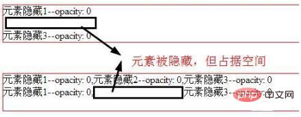 css如何让div隐藏-偶像资源网