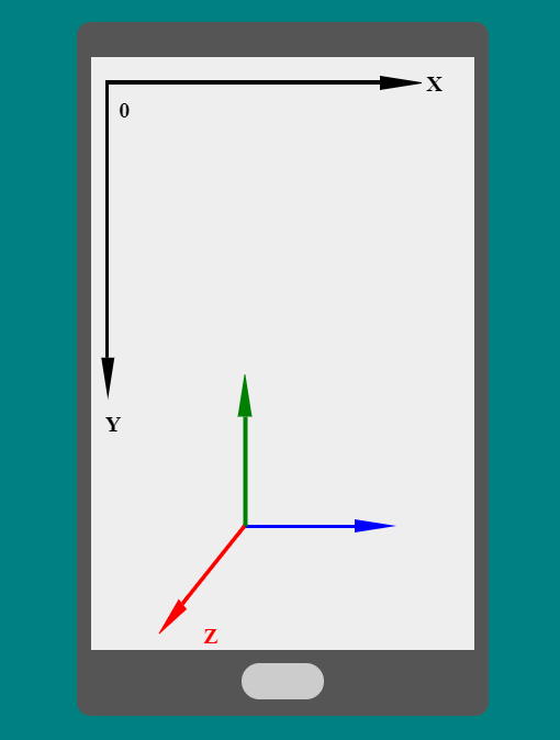 CSS3之2D与3D变换的实现方法-偶像资源网