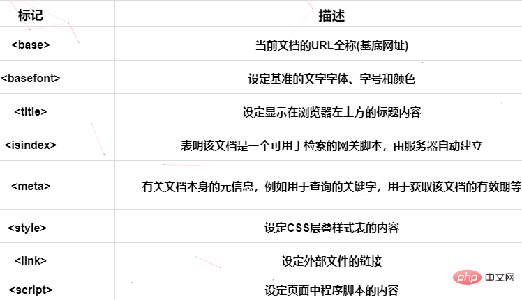 网页文件的头部标记有哪些-偶像资源网