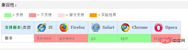 css怎么设置字体白色描边-偶像资源网