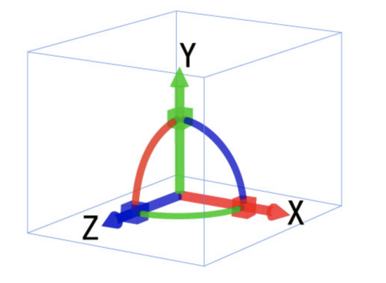 CSS3实现酷炫的3D旋转透视效果-偶像资源网