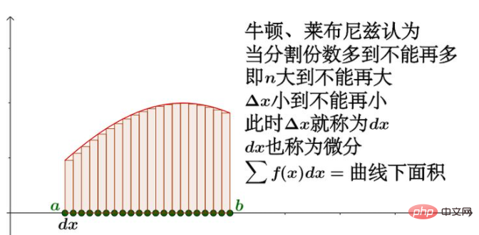浅谈巧妙使用 CSS 制作波浪效果的思路-偶像资源网
