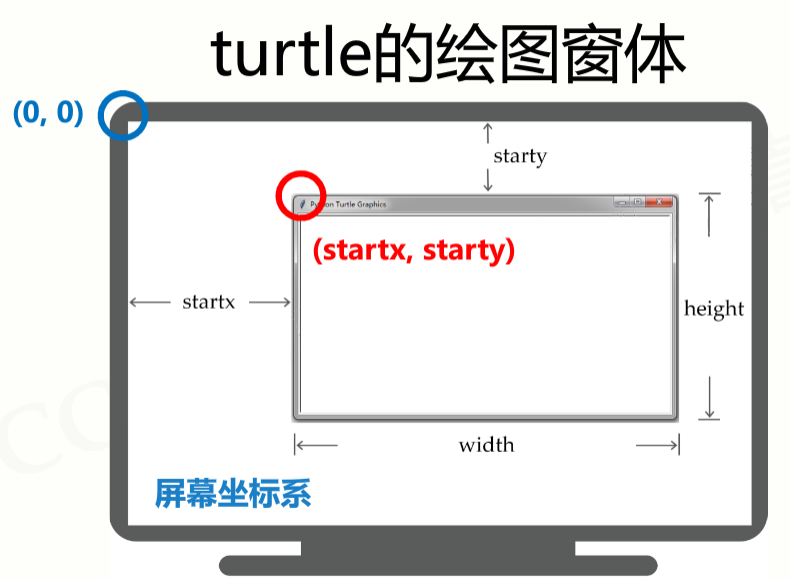 Python的turtle绘图库使用基础-偶像资源网
