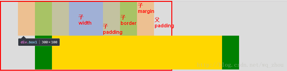 css属性width默认值width: auto与width: 100%区别详解-偶像资源网