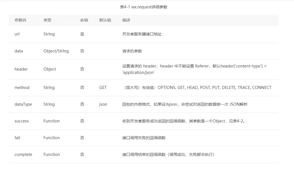 微信小程序 wx.request请求封装，超级简单-偶像资源网