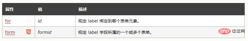 html的label是什么-偶像资源网