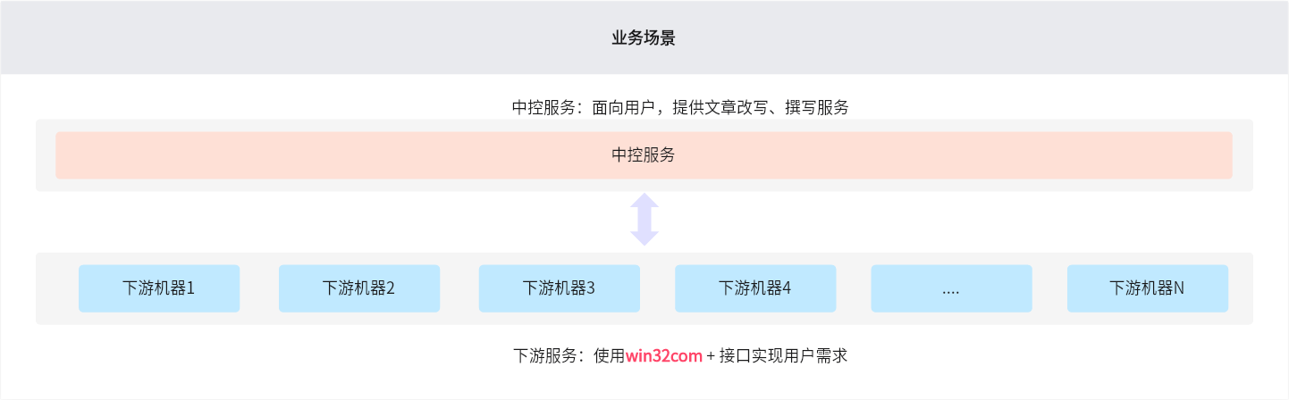 win32com报错：无效的类字符串(Invalid Class String)-偶像资源网