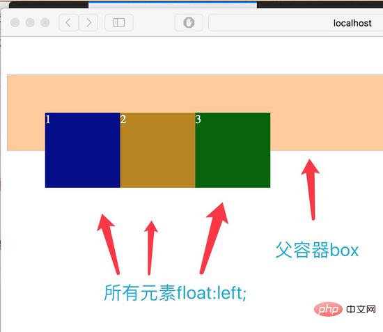 css清除浮动float的三种方法是什么-偶像资源网