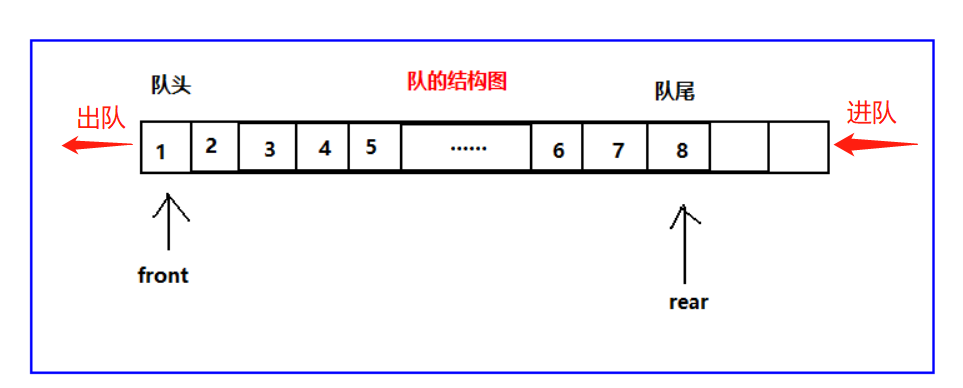 JavaScript队列结构Queue实现过程解析-偶像资源网