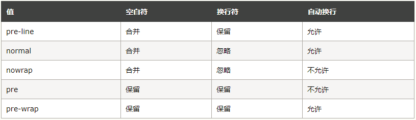 CSS字体、文本、列表属性详细介绍-偶像资源网