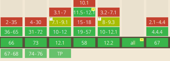 CSS scroll-snap滚动事件停止及元素位置检测实现-偶像资源网