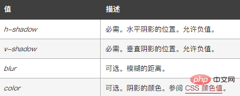 css怎样实现文本框无光标-偶像资源网