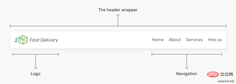 使用CSS Flexbox构建网站标题-偶像资源网