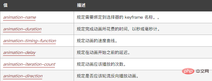 css怎样缓慢改变元素高度-偶像资源网