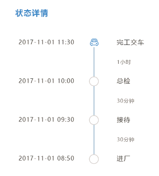 前端css实现最基本的时间轴的示例代码-偶像资源网