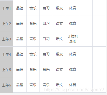 利用css样式实现表格中字体垂直居中的方法-偶像资源网