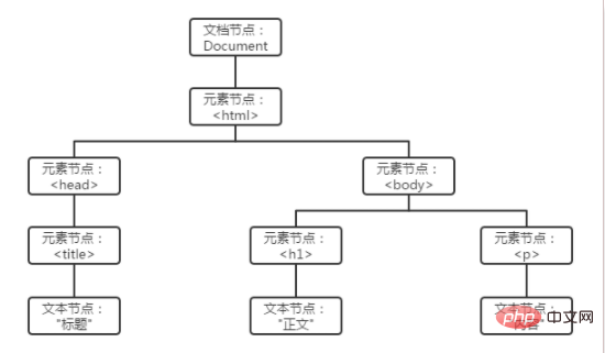 html dom是什么-偶像资源网