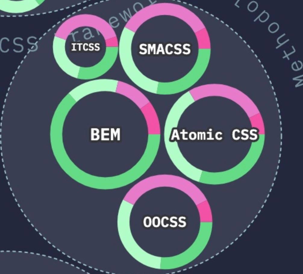 运用CSS methodologies去实现模块化的方法示例-偶像资源网