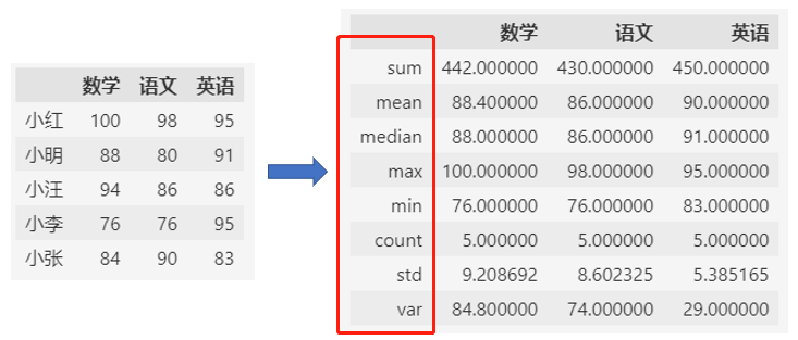 【pandas基础】–数据统计-偶像资源网