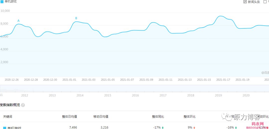 零基础也能月入20000+，这个小而美的副业值得做-偶像资源网