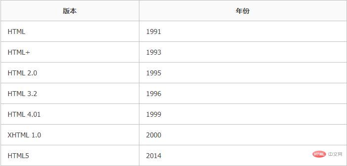 详解HTML文档声明（DOCTYPE）-偶像资源网