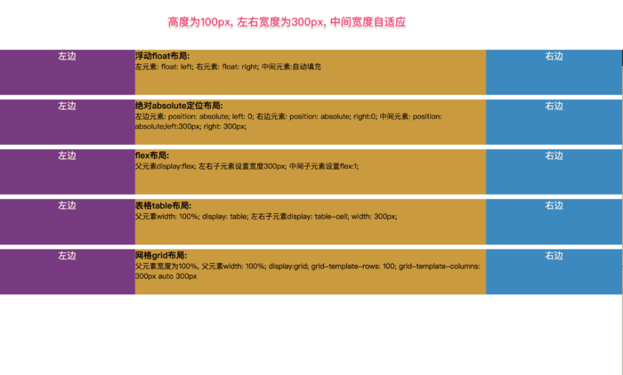 详解css布局实现左中右布局的5种方式-偶像资源网
