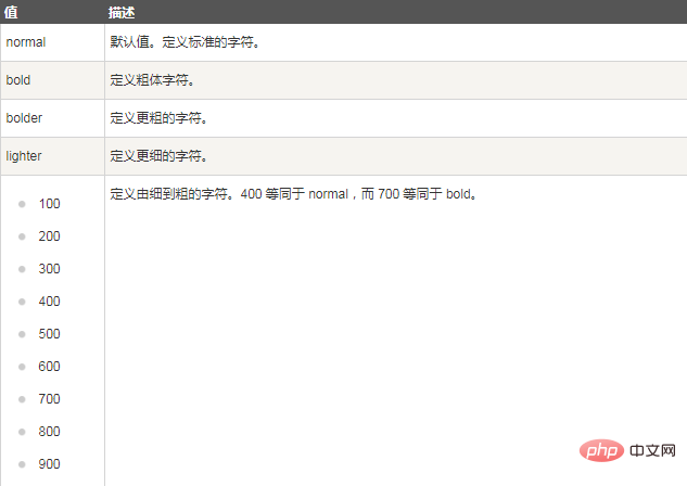 css怎么设置文字加粗-偶像资源网