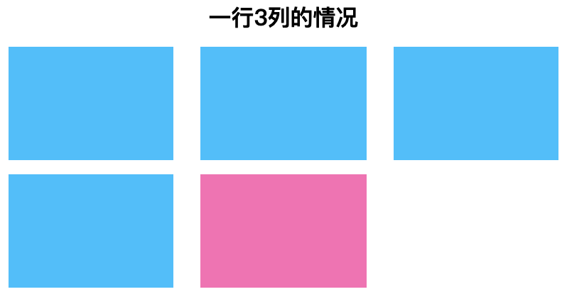 css3 flex布局 justify-content:space-between 最后一行左对齐-偶像资源网