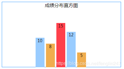 css用Flex布局制作简易柱状图的实现-偶像资源网
