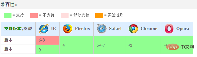 css中的角度单位有哪些？-偶像资源网
