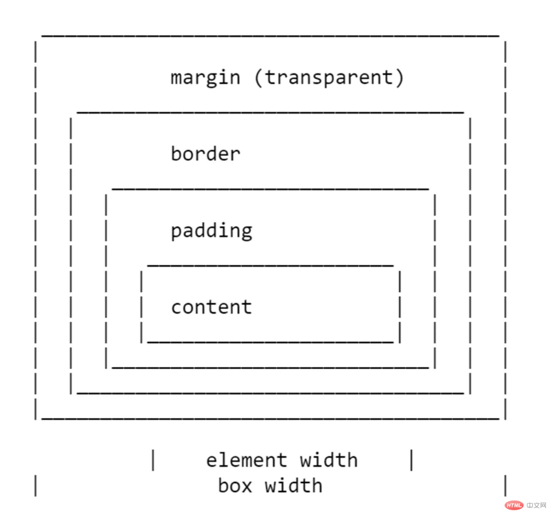 你需要知道的关于CSS margin的一些知识-偶像资源网