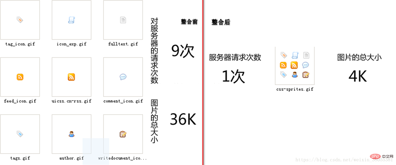 CSS如何使用精灵图-偶像资源网